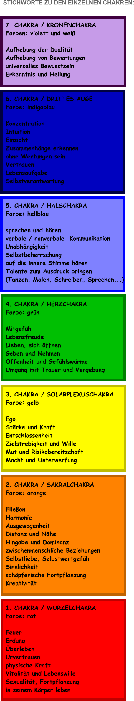 STICHWORTE ZU DEN EINZELNEN CHAKREN:    7. CHAKRA / KRONENCHAKRA  Farben: violett und wei   Aufhebung der Dualitt  Aufhebung von Bewertungen  universelles Bewusstsein  Erkenntnis und Heilung    6. CHAKRA / DRITTES AUGE  Farbe: indigoblau   Konzentration  Intuition  Einsicht  Zusammenhnge erkennen  ohne Wertungen sein  Vertrauen  Lebensaufgabe  Selbstverantwortung    5. CHAKRA / HALSCHAKRA  Farbe: hellblau   sprechen und hren  verbale / nonverbale  Kommunikation  Unabhngigkeit  Selbstbeherrschung  auf die innere Stimme hren  Talente zum Ausdruck bringen  (Tanzen, Malen, Schreiben, Sprechen...)    4. CHAKRA / HERZCHAKRA  Farbe: grn   Mitgefhl  Lebensfreude  Lieben, sich ffnen  Geben und Nehmen  Offenheit und Gefhlswrme  Umgang mit Trauer und Vergebung    3. CHAKRA / SOLARPLEXUSCHAKRA  Farbe: gelb   Ego  Strke und Kraft  Entschlossenheit  Zielstrebigkeit und Wille  Mut und Risikobereitschaft  Macht und Unterwerfung    2. CHAKRA / SAKRALCHAKRA  Farbe: orange   Flieen  Harmonie  Ausgewogenheit  Distanz und Nhe  Hingabe und Dominanz  zwischenmenschliche Beziehungen  Selbstliebe, Selbstwertgefhl  Sinnlichkeit  schpferische Fortpflanzung  Kreativitt    1. CHAKRA / WURZELCHAKRA  Farbe: rot   Feuer  Erdung  berleben  Urvertrauen  physische Kraft  Vitalitt und Lebenswille  Sexualitt, Fortpflanzung  in seinem Krper leben